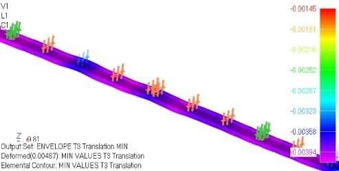 Dynamic analysis of railway tracks